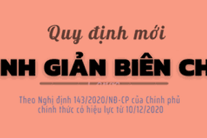 Xác định tuổi để hưởng chính sách về hưu trước tuổi đối với trường hợp tinh giản biên chế