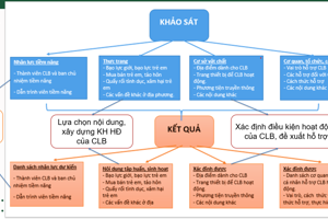 Hướng dẫn thành lập và vận hành CLB “ Thủ lĩnh của sự thay đổi” ở trường PTDTNT, trường PTDTBT, trường phổ thông có HSBT