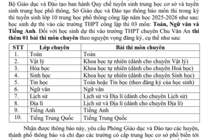 THÔNG BÁO MÔN THI KỲ THI TUYỂN SINH LỚP 10 TRUNG HỌC PHỔ THÔNG NĂM HỌC 2024-2025 TỈNH LẠNG SƠN